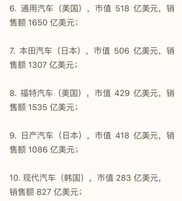 全球主要汽车制造商市值排名